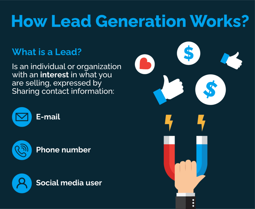 Lead Generation