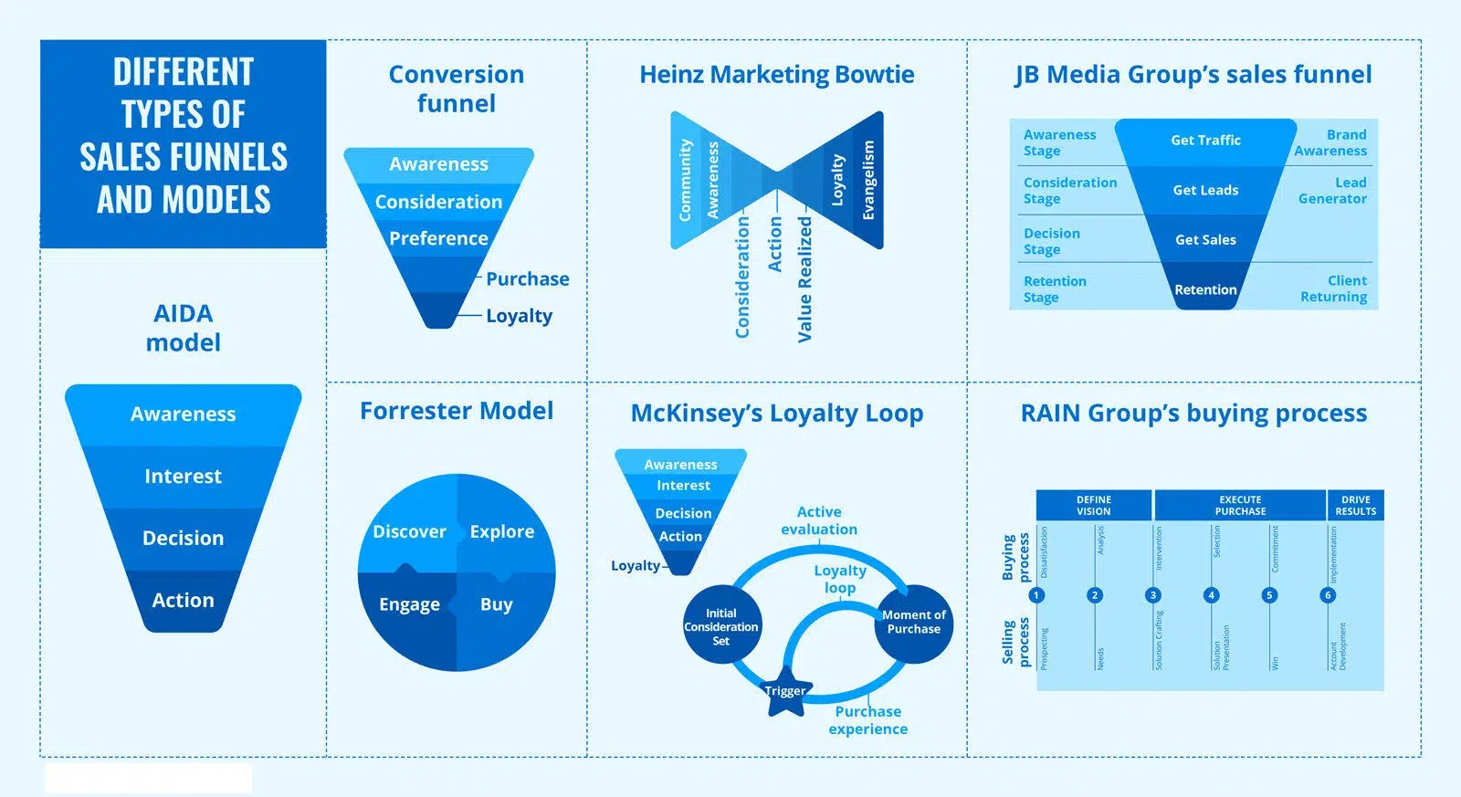 building-sales-funnels